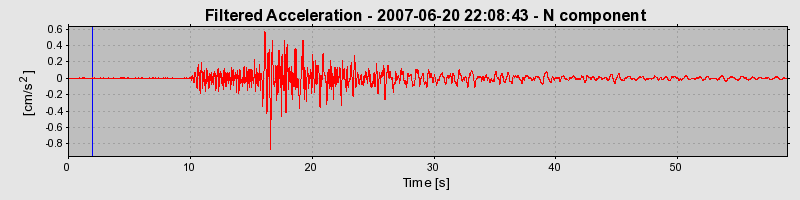 Plot-20160724-8962-1ai3r5l-0