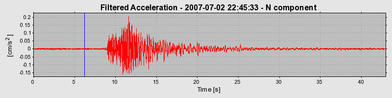 Plot-20160724-8962-yldl79-0