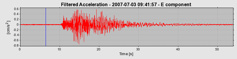 Plot-20160724-8962-gwq2dt-0