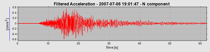 Plot-20160724-8962-118enwl-0