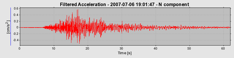 Plot-20160724-8962-ibrjj5-0