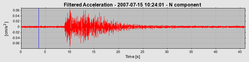 Plot-20160724-8962-vgauo6-0