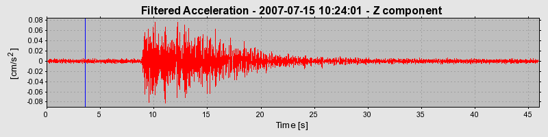 Plot-20160724-8962-1ewr2sh-0