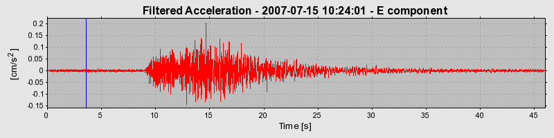 Plot-20160724-8962-1bl693r-0