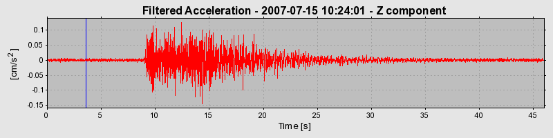 Plot-20160724-8962-bvuai2-0