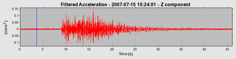 Plot-20160724-8962-14pacd5-0