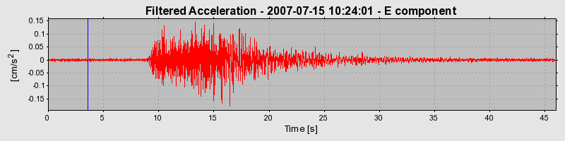 Plot-20160724-8962-15gkx0d-0