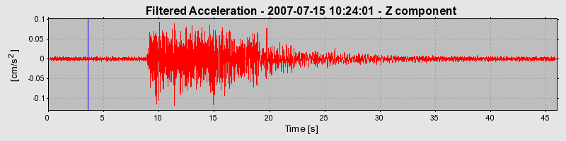 Plot-20160724-8962-2rqv28-0