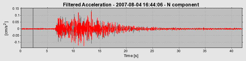 Plot-20160724-8962-kvjtct-0