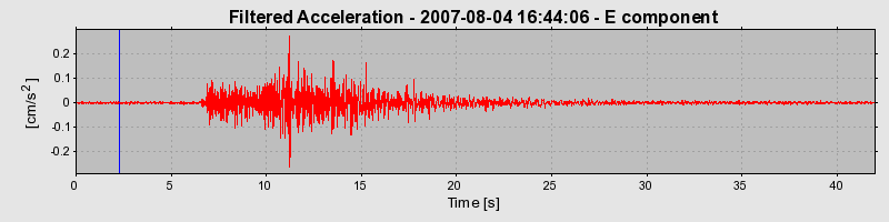 Plot-20160724-8962-7twrf4-0