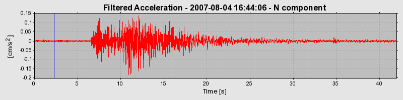 Plot-20160724-8962-9bif8z-0