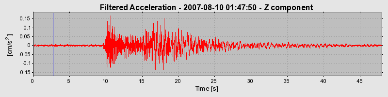 Plot-20160724-8962-12r052q-0