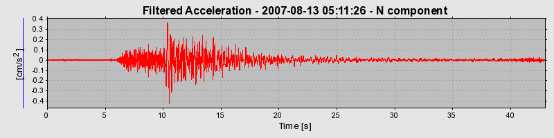 Plot-20160724-8962-uws3tg-0