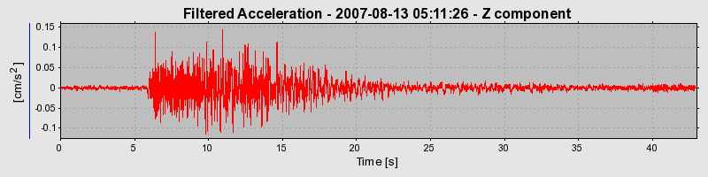 Plot-20160724-8962-129lava-0