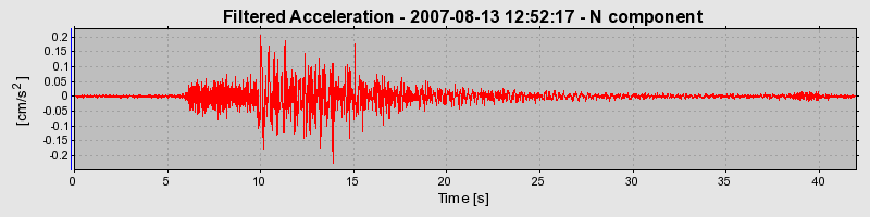 Plot-20160724-8962-4cbua8-0