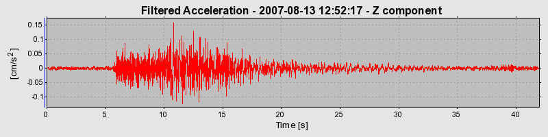 Plot-20160724-8962-d14uud-0