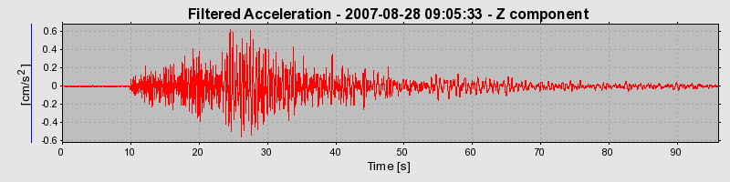 Plot-20160724-8962-1ce67iq-0