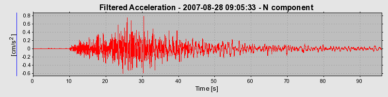 Plot-20160724-8962-ylgbs3-0