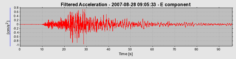 Plot-20160724-8962-jz0nwe-0