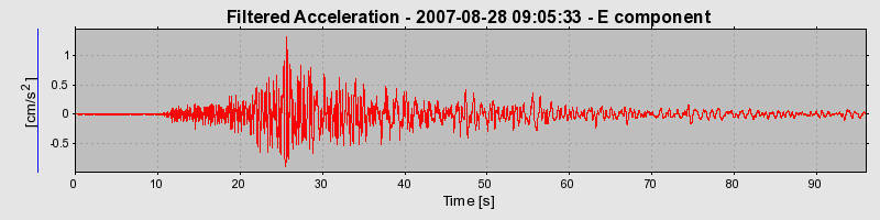 Plot-20160724-8962-e3khkj-0