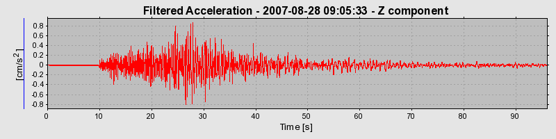 Plot-20160724-8962-1s6bt2q-0