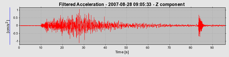 Plot-20160724-8962-rllhj9-0