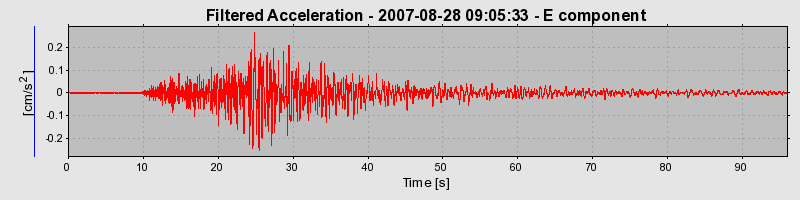 Plot-20160724-8962-1fngv8w-0