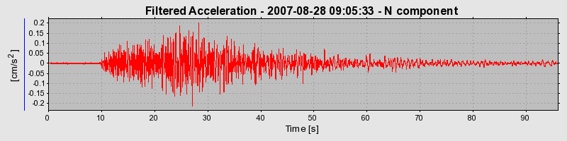 Plot-20160724-8962-7aho5v-0