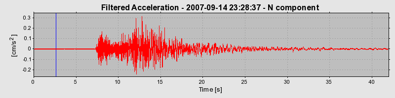 Plot-20160724-8962-tngtzd-0