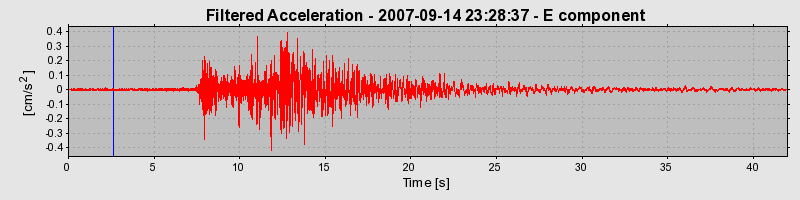 Plot-20160724-8962-1d15e2o-0