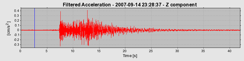 Plot-20160724-8962-veo0og-0