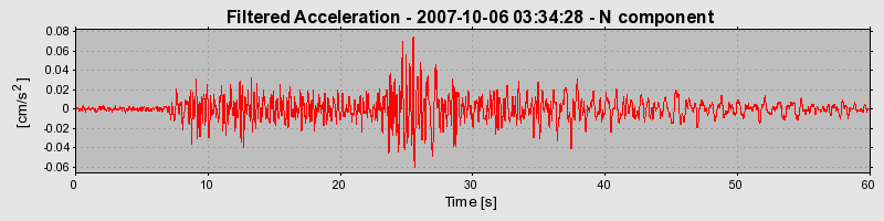 Plot-20160724-8962-ny48c9-0