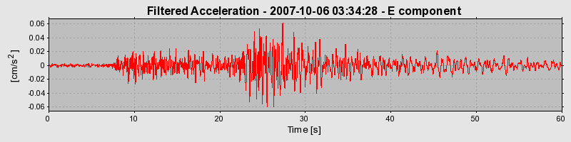 Plot-20160724-8962-kc5c70-0