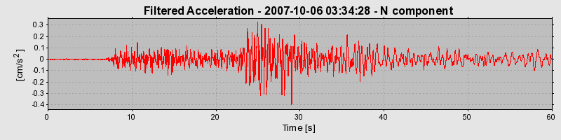 Plot-20160724-8962-1ed7mue-0