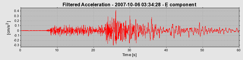 Plot-20160724-8962-1h9vs42-0