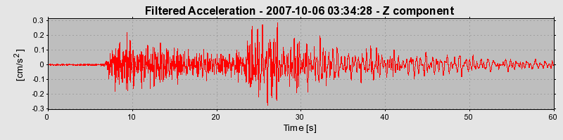 Plot-20160724-8962-1r2g0r6-0