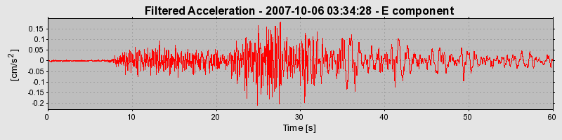 Plot-20160724-8962-1la7og8-0