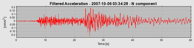 Plot-20160724-8962-ib1cz8-0