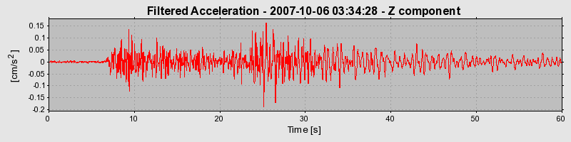 Plot-20160724-8962-1wfnk9x-0