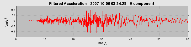 Plot-20160724-8962-1h1ppb7-0