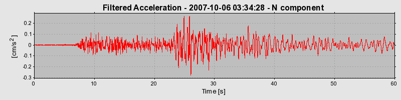 Plot-20160724-8962-1s9i1zp-0