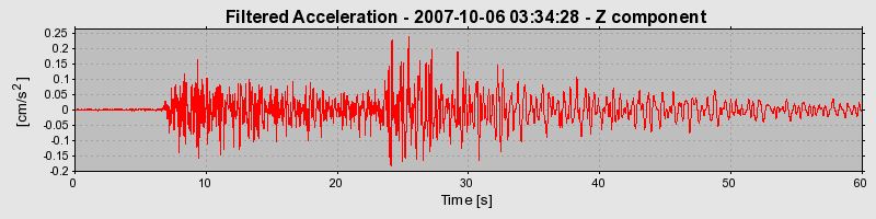 Plot-20160724-8962-1wzelgr-0