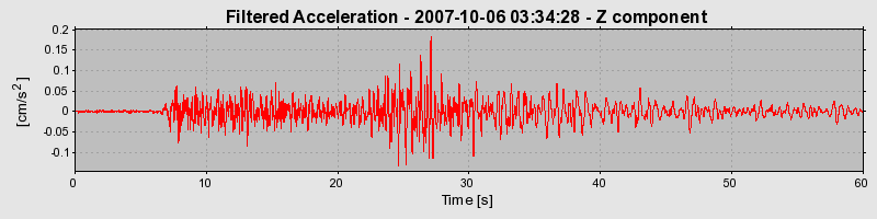 Plot-20160724-8962-7c0ugz-0