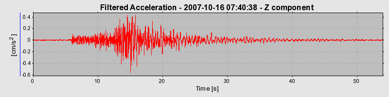 Plot-20160724-8962-1tmt0tp-0