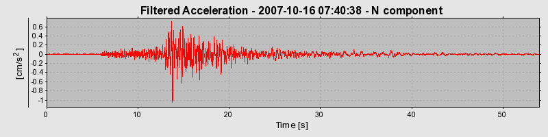 Plot-20160724-8962-1qxaqmz-0