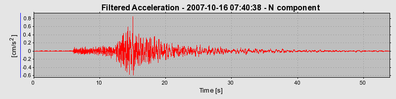 Plot-20160724-8962-1pd1fte-0