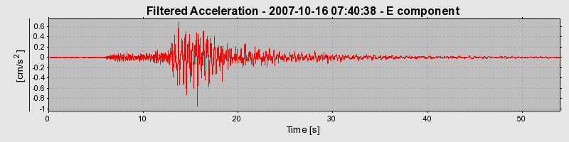 Plot-20160724-8962-7m41t-0