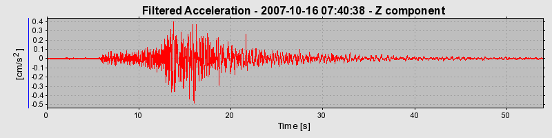 Plot-20160724-8962-1w2245-0