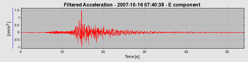 Plot-20160724-8962-bjftbm-0