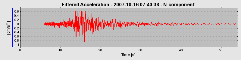 Plot-20160724-8962-1ipynwb-0